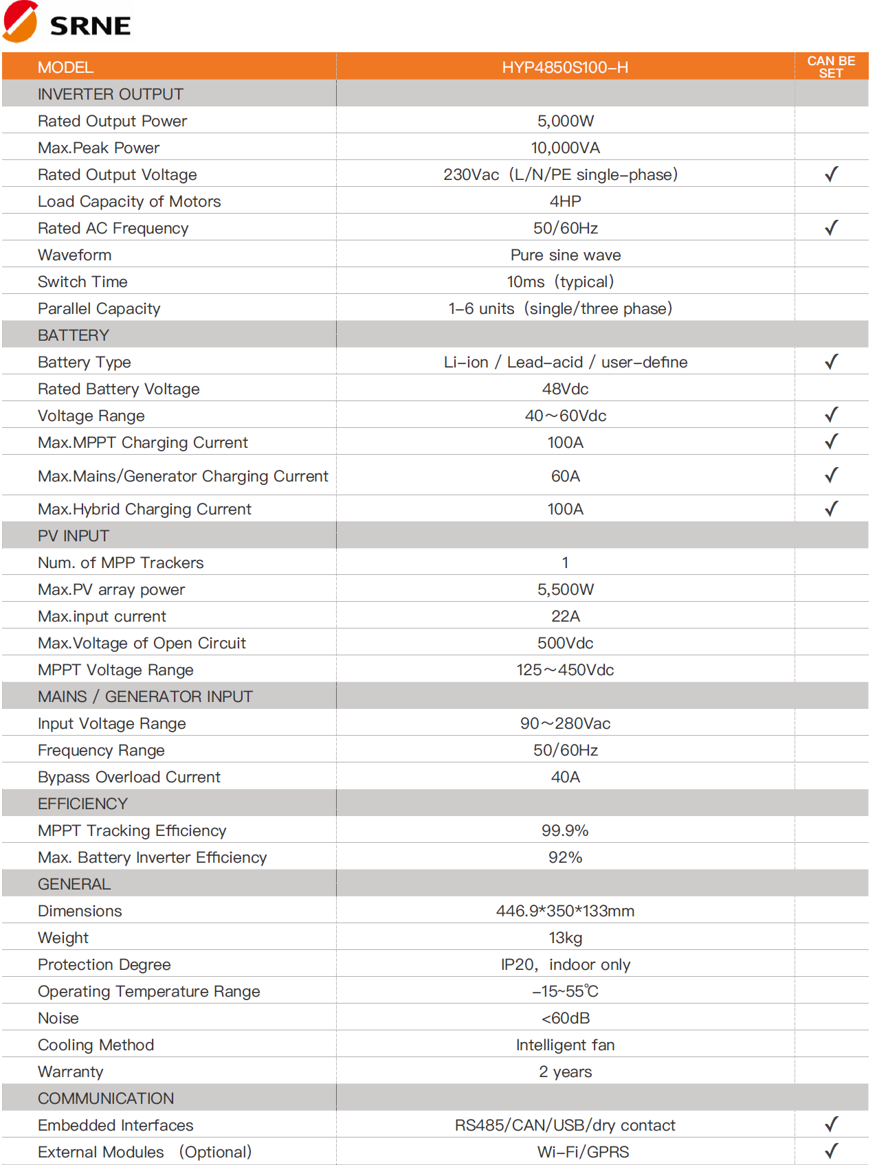 SRNE Hybrid inverter 5kW ไฮบริดออฟกริด ขนานเครื่องได้ รองรับการไม่ต่อแบต พร้อมฟังค์ชั่นออนกริดจากแผง และออนกริดฝั่งACoutput หมดปัญหาไฟย้อน