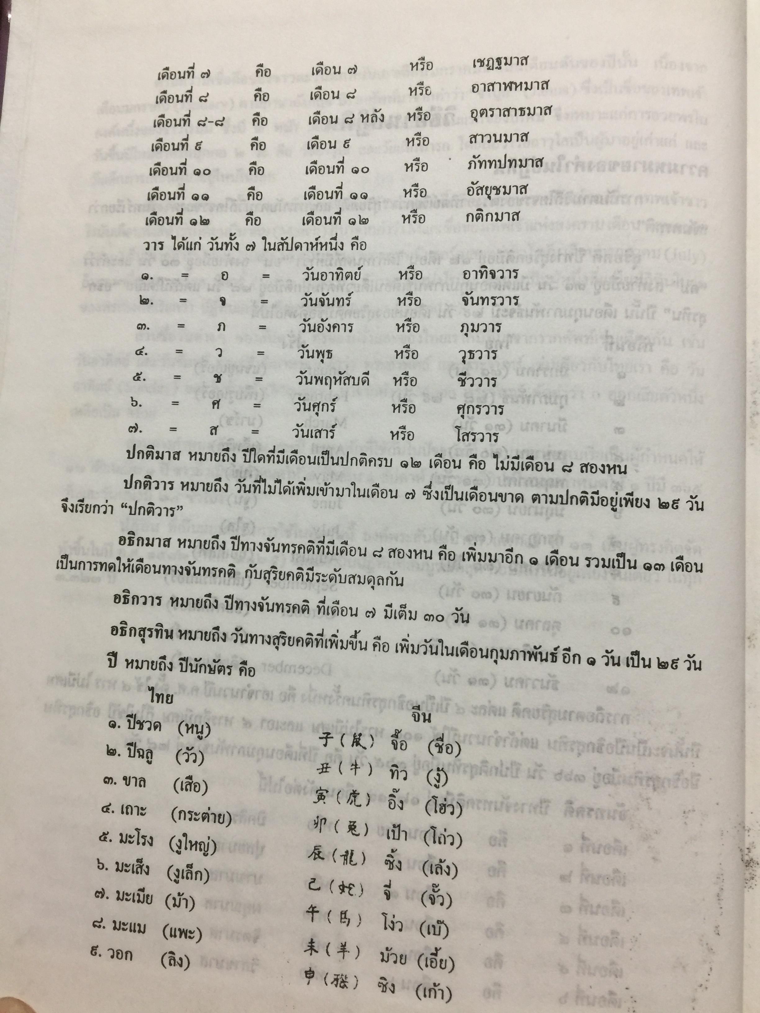 ปฎิทิน 100 ปี. เทียบอายุ 3 ภาษาไทย-จีน-ฝรั่ง). ฉบับชำระใหม่ สมบูรณ์ถูกต้อง 0 กก.