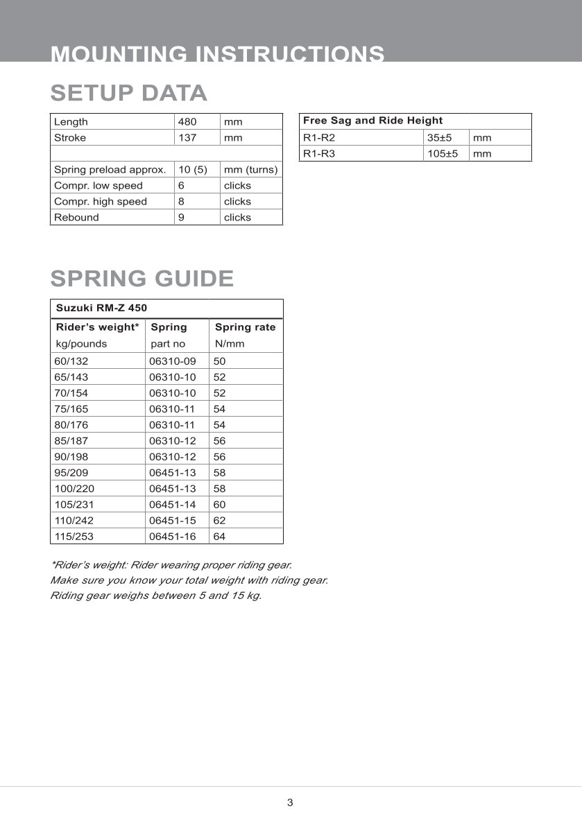 โช๊คหลังแต่ง Ohlins DMX0212 For Suzuki RM-Z 450 ปี 2018-2024