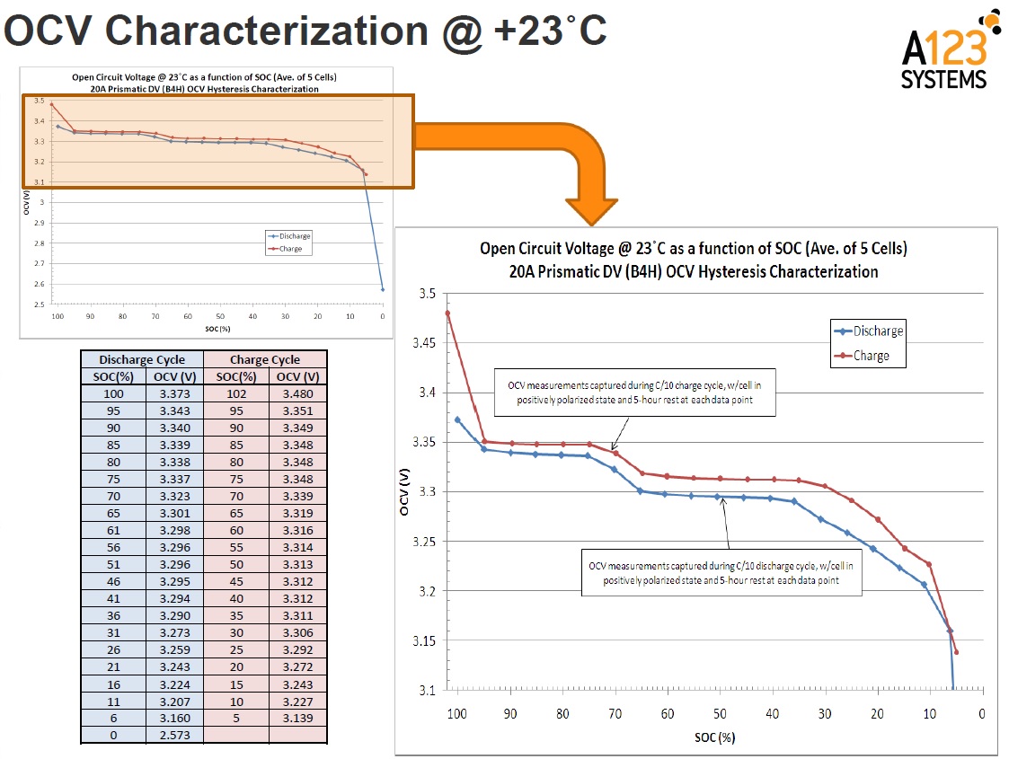 แบตเตอรี่ลิเที่ยม 3.2V 20AH(Lithium Ion Prismatic Pouch Cell 3.2V 20Ah LiFePO4)
