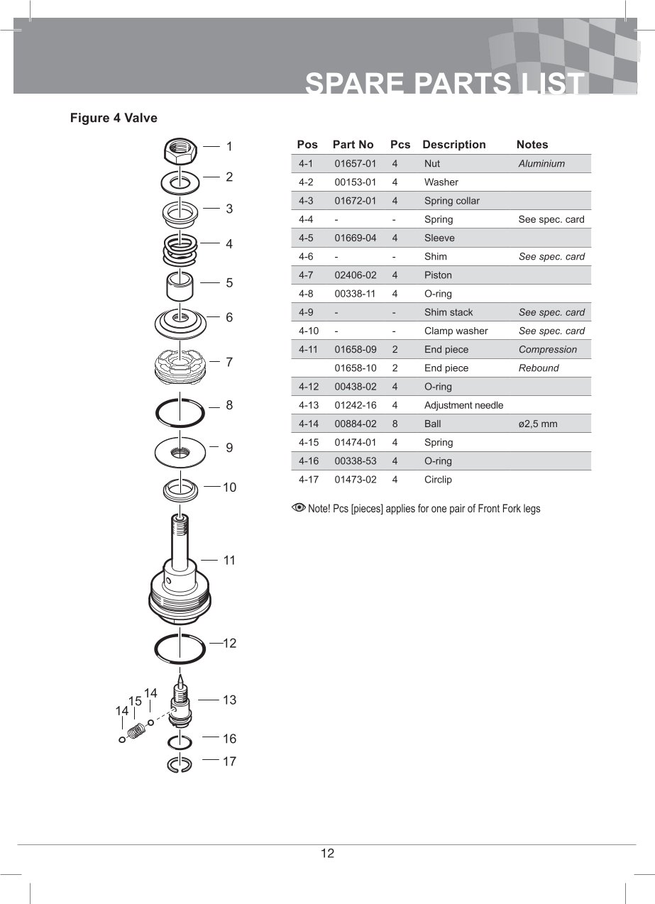 โช้คหน้า OHLINS FGR300 FOR Universal FGR 300 Superbike 750mm All