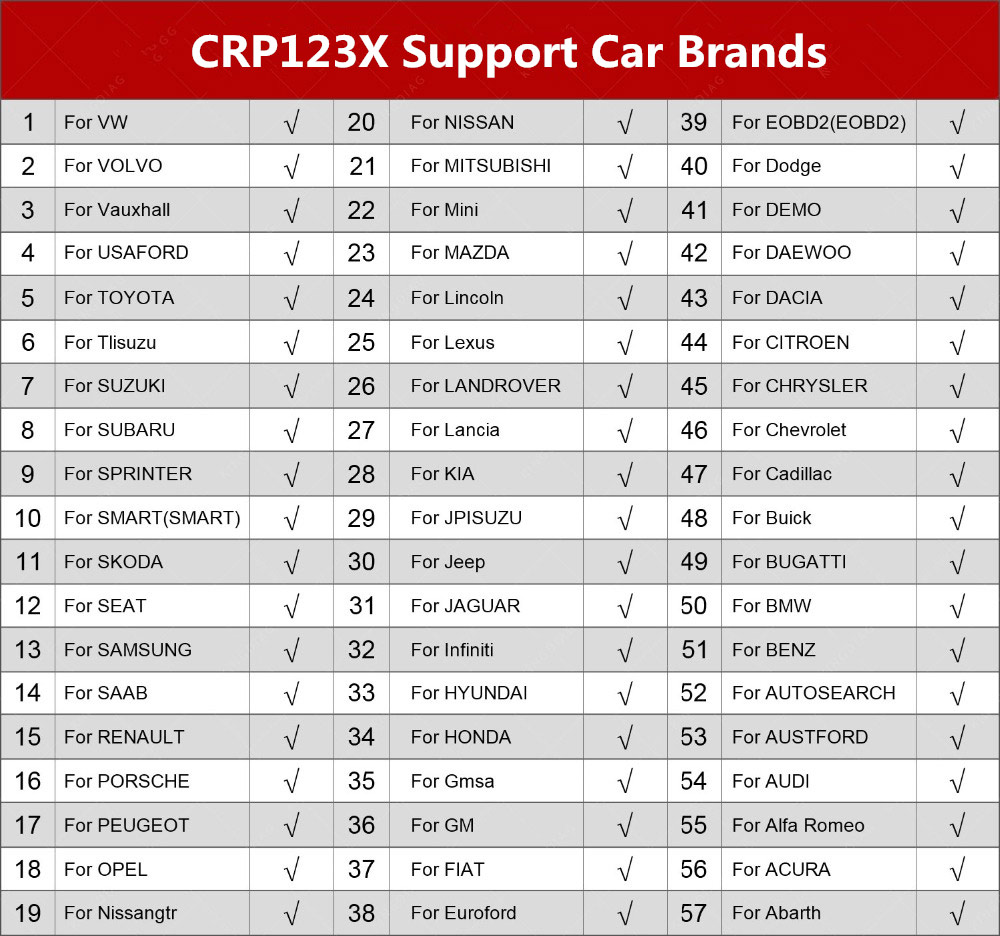 CRP123X