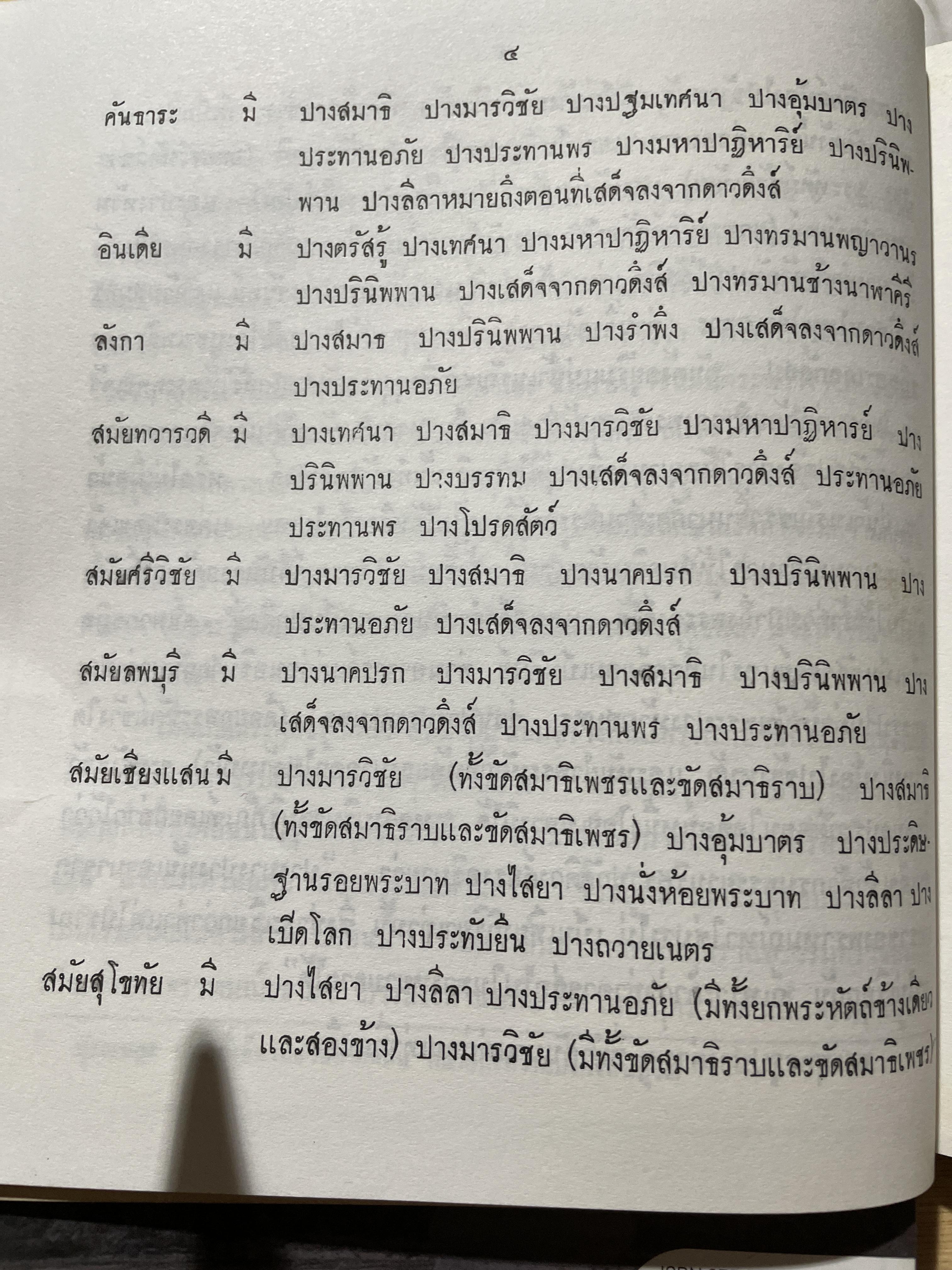 พระพุทธรูปปางต่าง ฯ ผู้เรียบเรียง สมพร อยู่โพธิ์ 300 กรัม