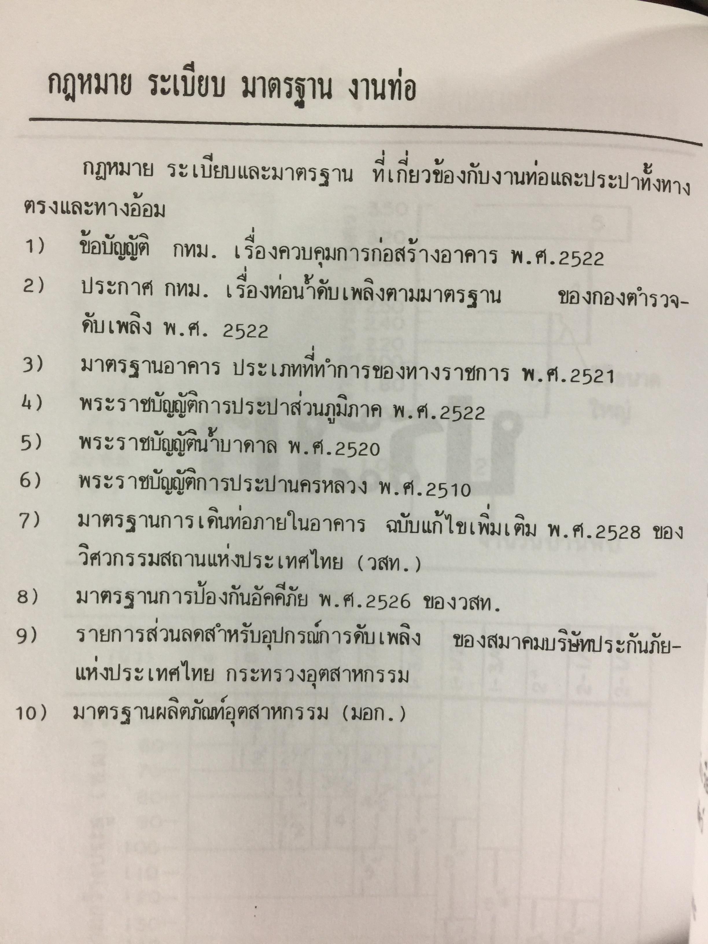 รวมข้อมูลก่อสร้าง. PRACTICAL TABLES & DATA FOR BUILDING CONSTRUCTION รวบรวมโดย นรมิตร ลิ่วธนมงคล 0 กก.
