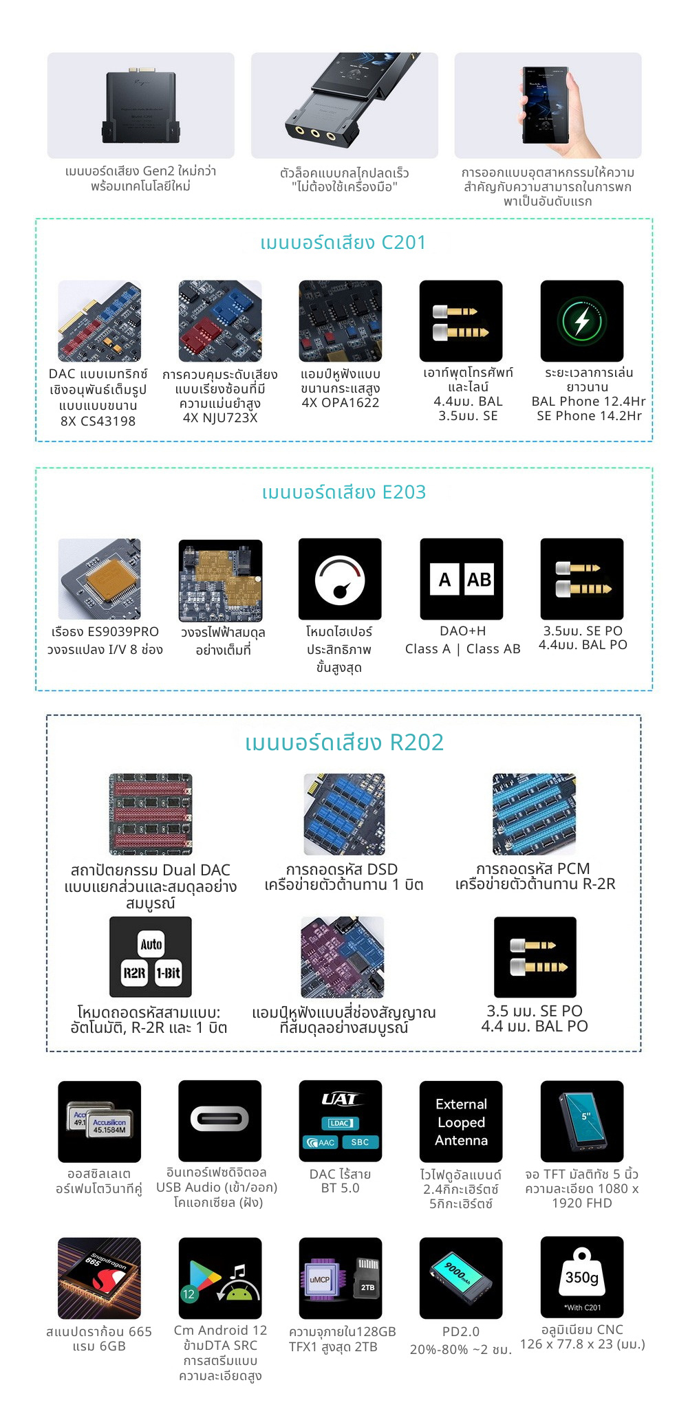 Cayin N6III + C201/E203/R202 เครื่องเล่นเสียงดิจิทัลคุณภาพระดับมาสเตอร์ เปลี่ยนบอร์ดเสียงได้ ประกันศูนย์ไทย