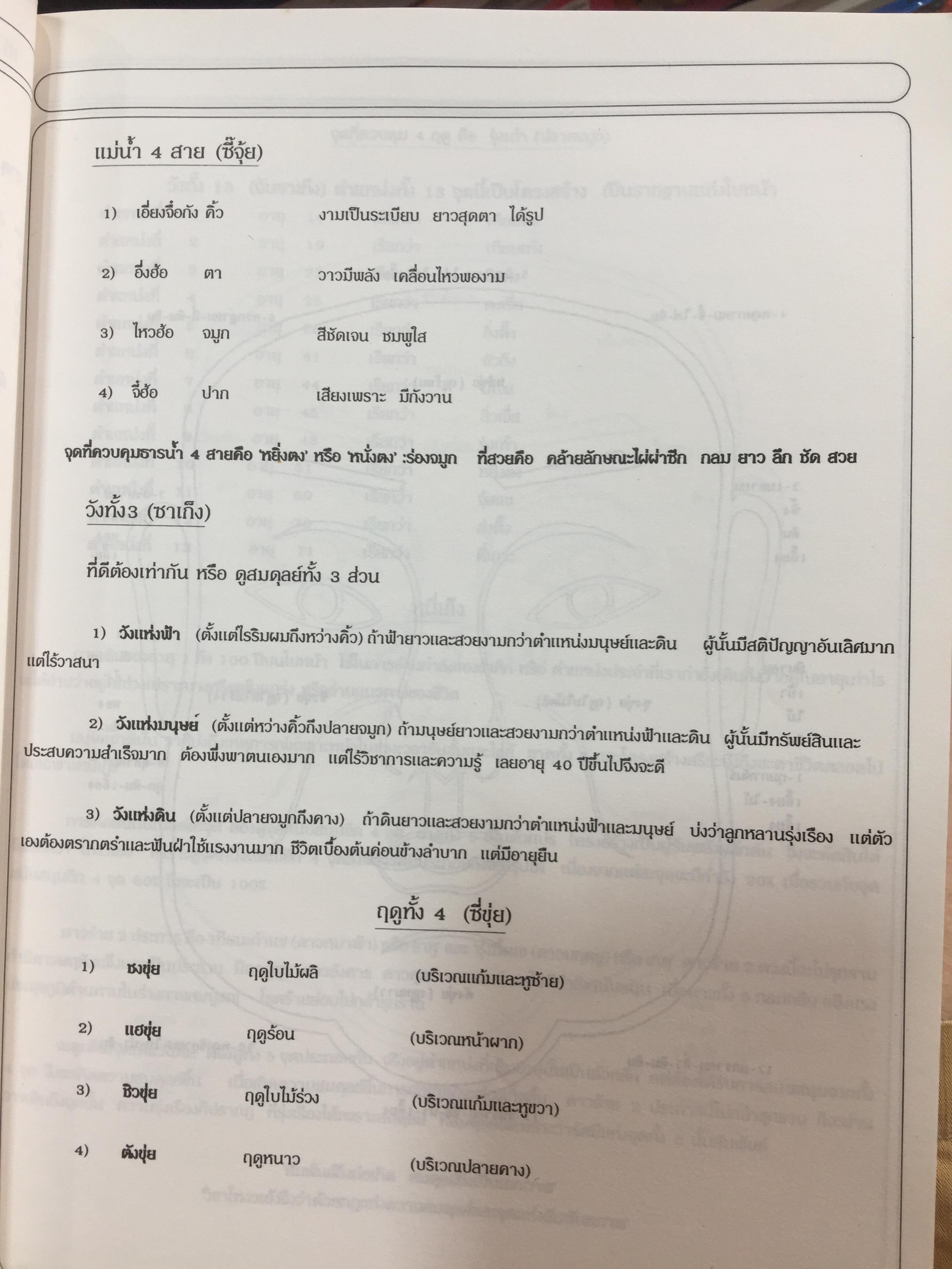 หนังสือ คัมภีร์นรลักษณ์ (. ผู้เขียน อาจารย์ อุดมพร แพงอ่อน 0 กก.