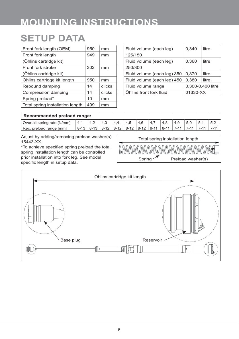 สปริงโช้คหน้า Ohlins FCX1204 For KTM 250 XC 2021-2023