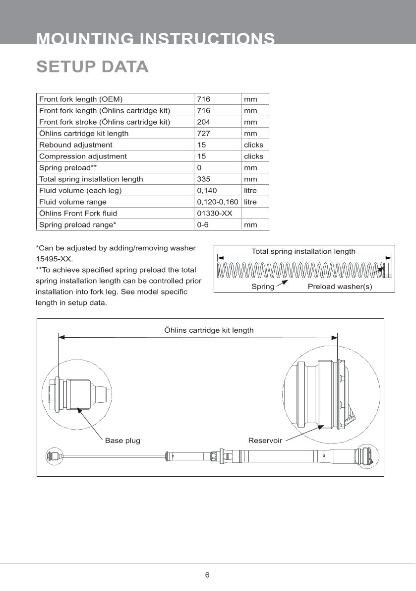 สปริงโช้คหน้า Ohlins FCX0104 For Yamaha YZ 65 2018-2024
