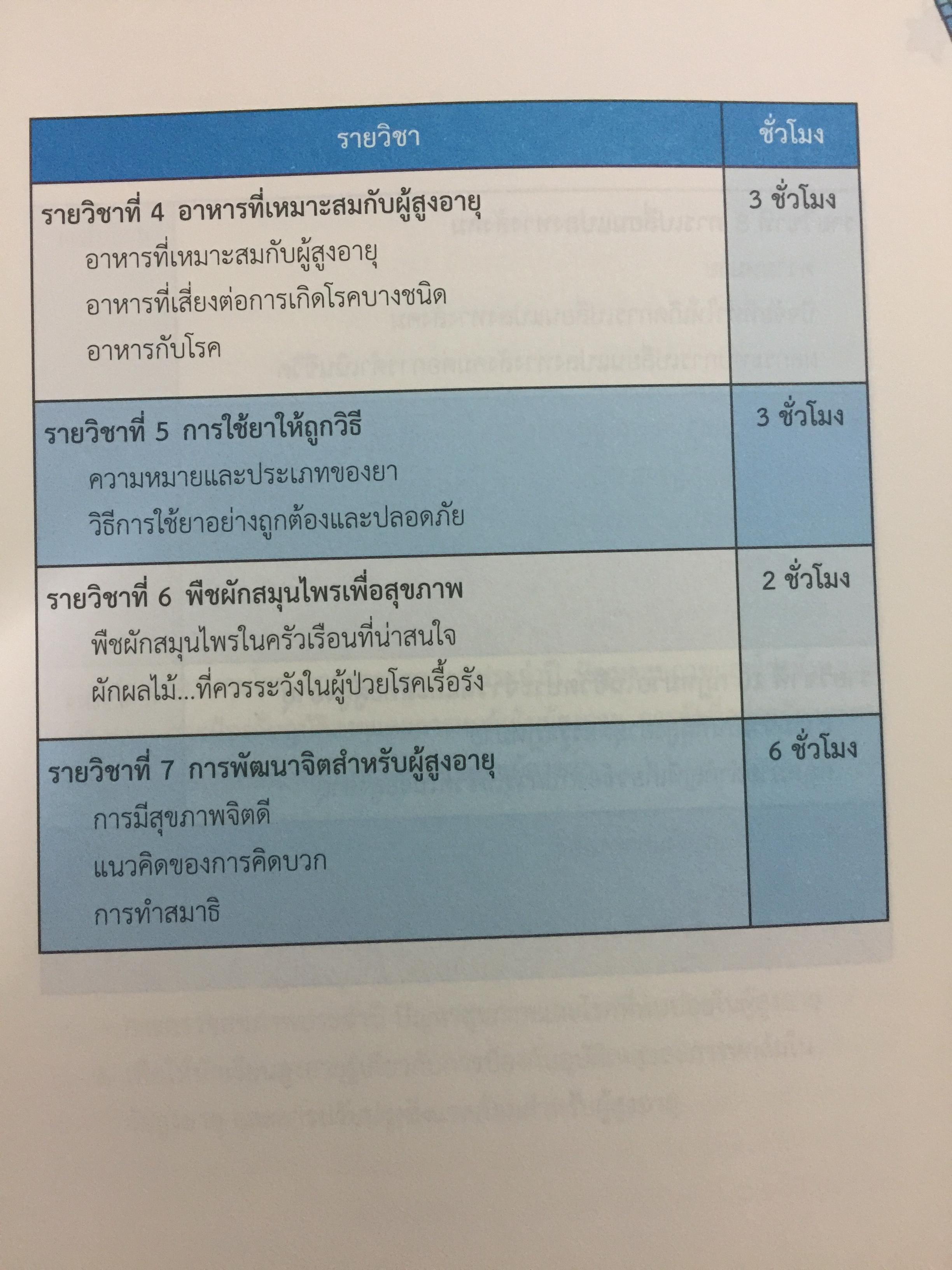 โรงเรียนผู้สูงอายุ ชุดความรู้ : การพัฒนาเป็นผู้สูงอายุที่มีศักยภาพ. ผู้เขียน ผู้ช่วยศาสตราจารย์ศศิพัฒน์ ยอดเพชร และคณะ 0 กก.