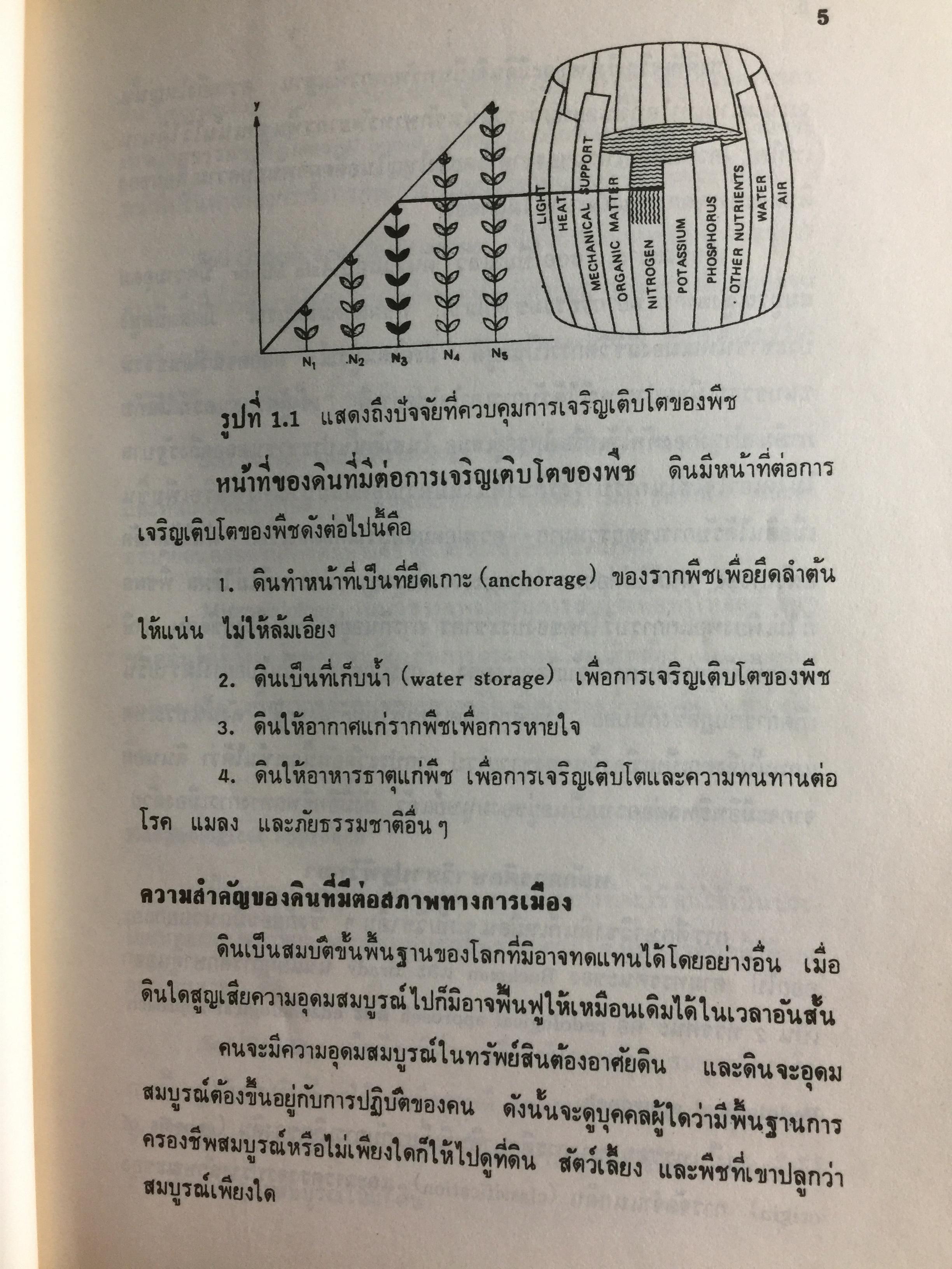 ปฐพีวิทยาเบื้องต้น. INTRODUCTION TO SOIL SCIENCE. คณาจารย์ภาควิขาปฐพีวิทยา คณะเกษตร มหาวิทยาลัยเกษตรศาสตร์ 0 กก.
