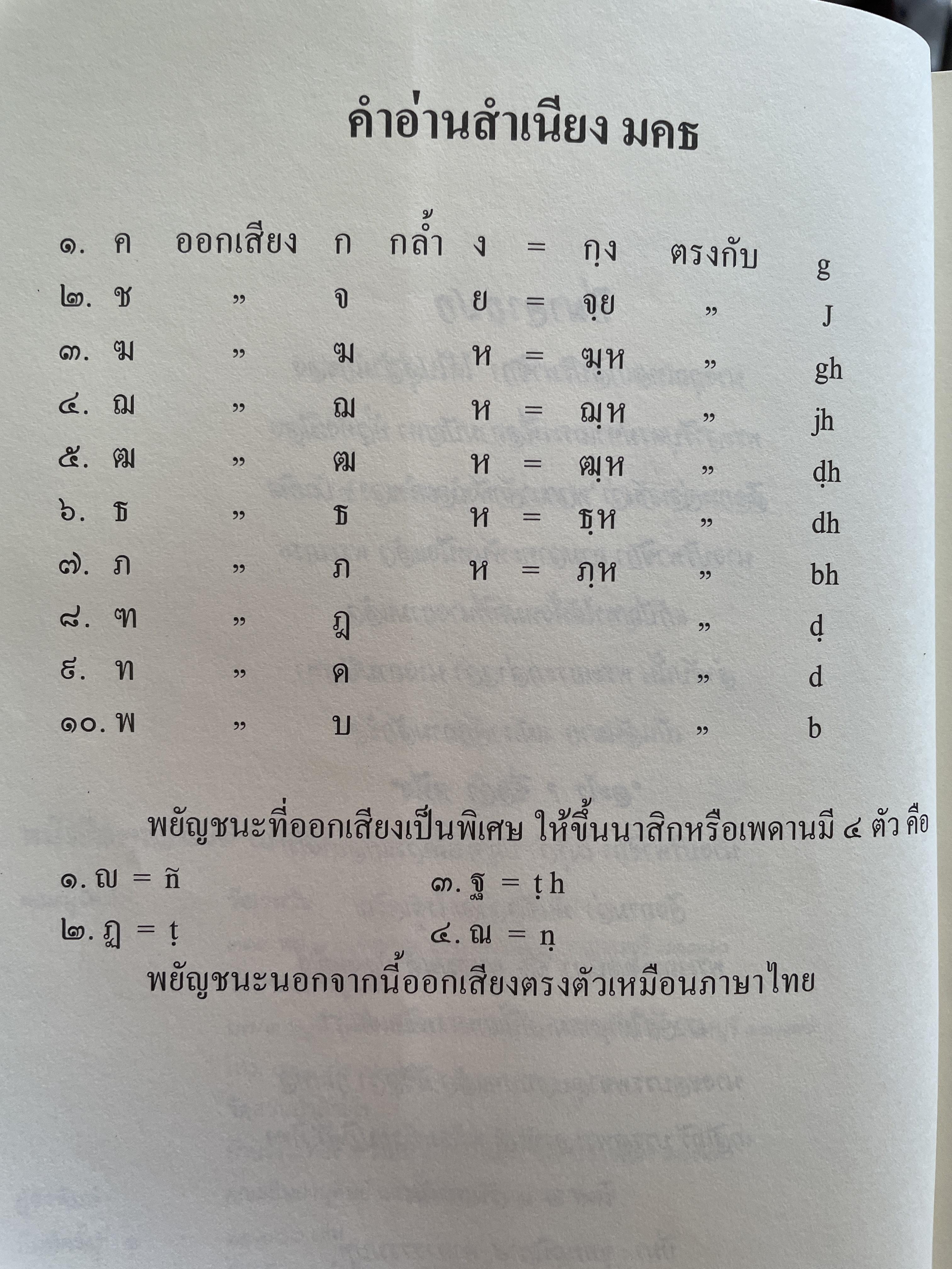 พุทธมนต์ หนังสือสวดมนต์แปล จัดทำโดย วัดเวฬุวัน วัดป่ามณีกาญจน์ และวัดสวนปาสิริธโร พิมพ์ครั้งที่สอง พฤษภาคม ปี 2557 2,500 กรัม