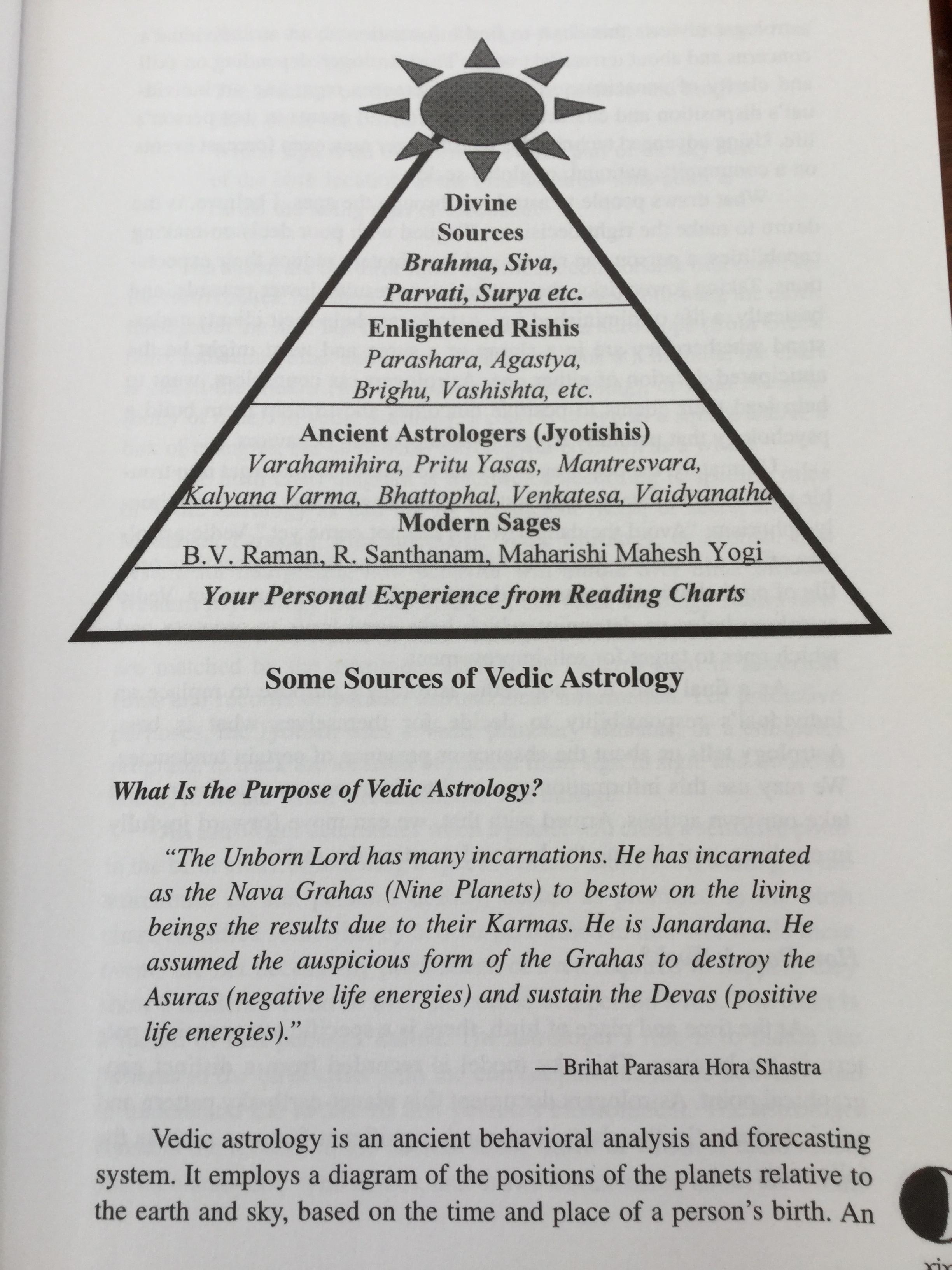 Beneath A Vedic Sky a beginner' guide to the Astrology of ancient India ผู้เขียน William R. Levacy 0 กก.