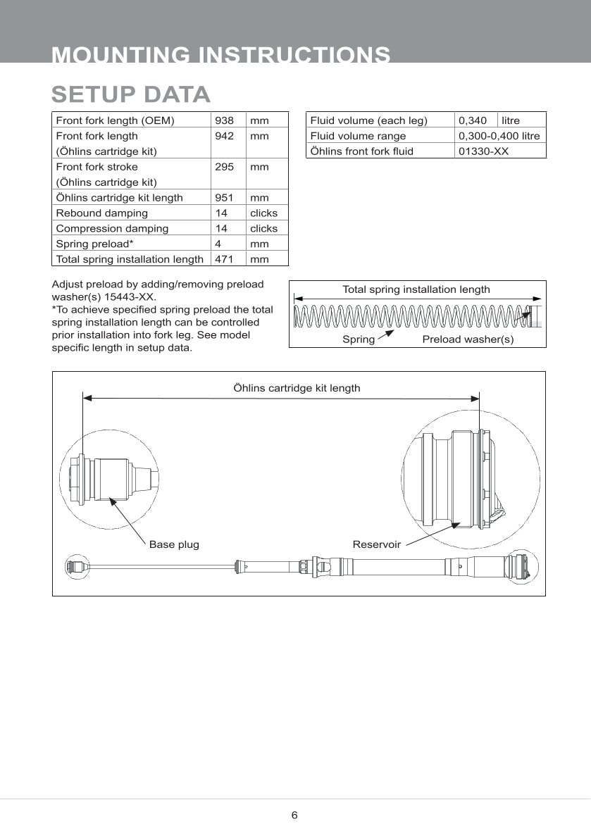 สปริงโช้คหน้า Ohlins FCX1302 For Beta RR 2T 250 2020-2023