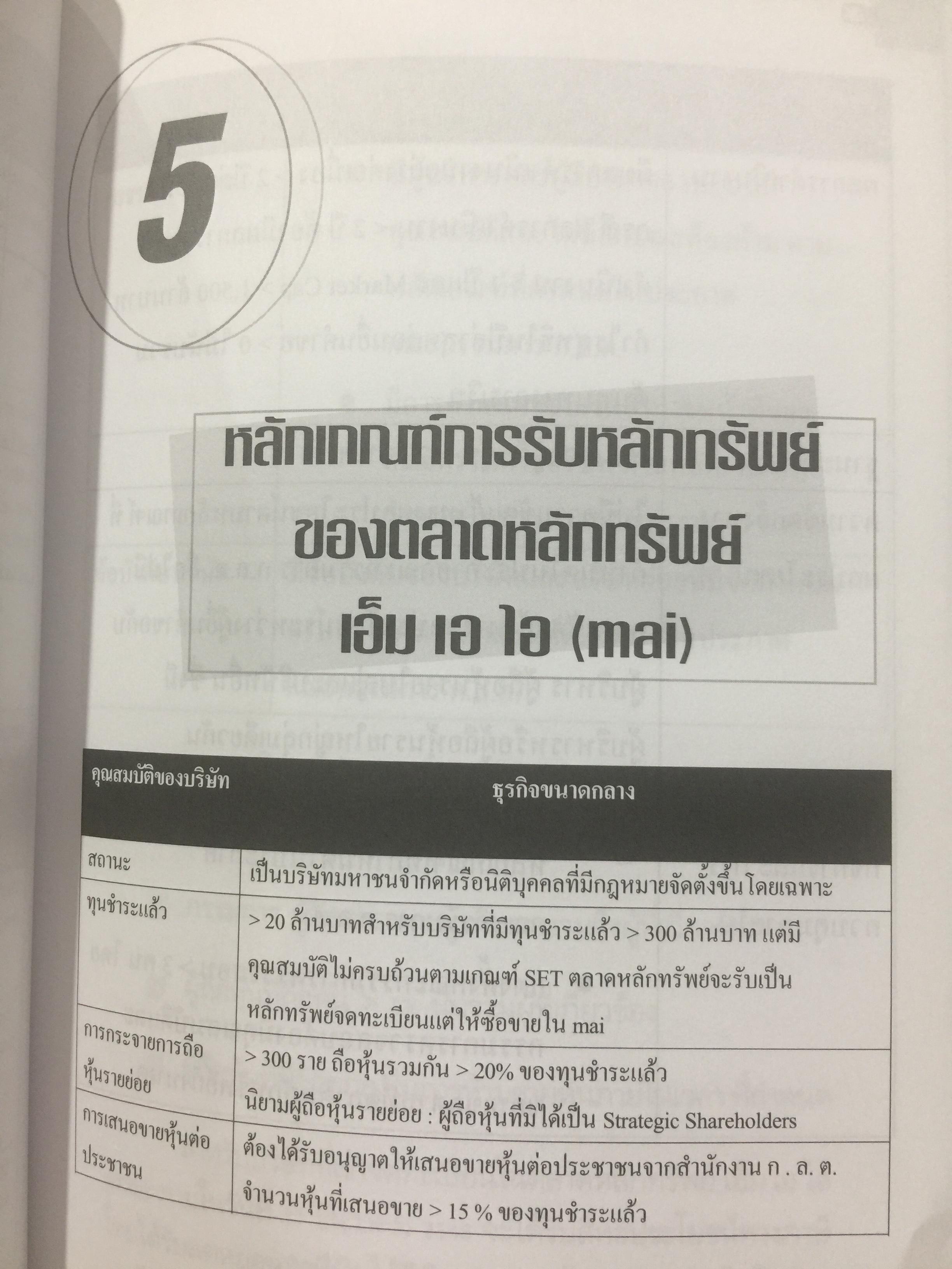 คู่มือนำบริษัทเข้าตลาดหุ้น. Market for Alternative Investment 0 กก.