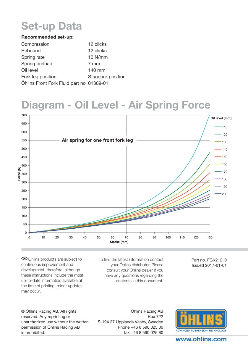สปริงโช้คหน้า Ohlins FGK212 For BMW S 1000 RR HP 4 2013-2014