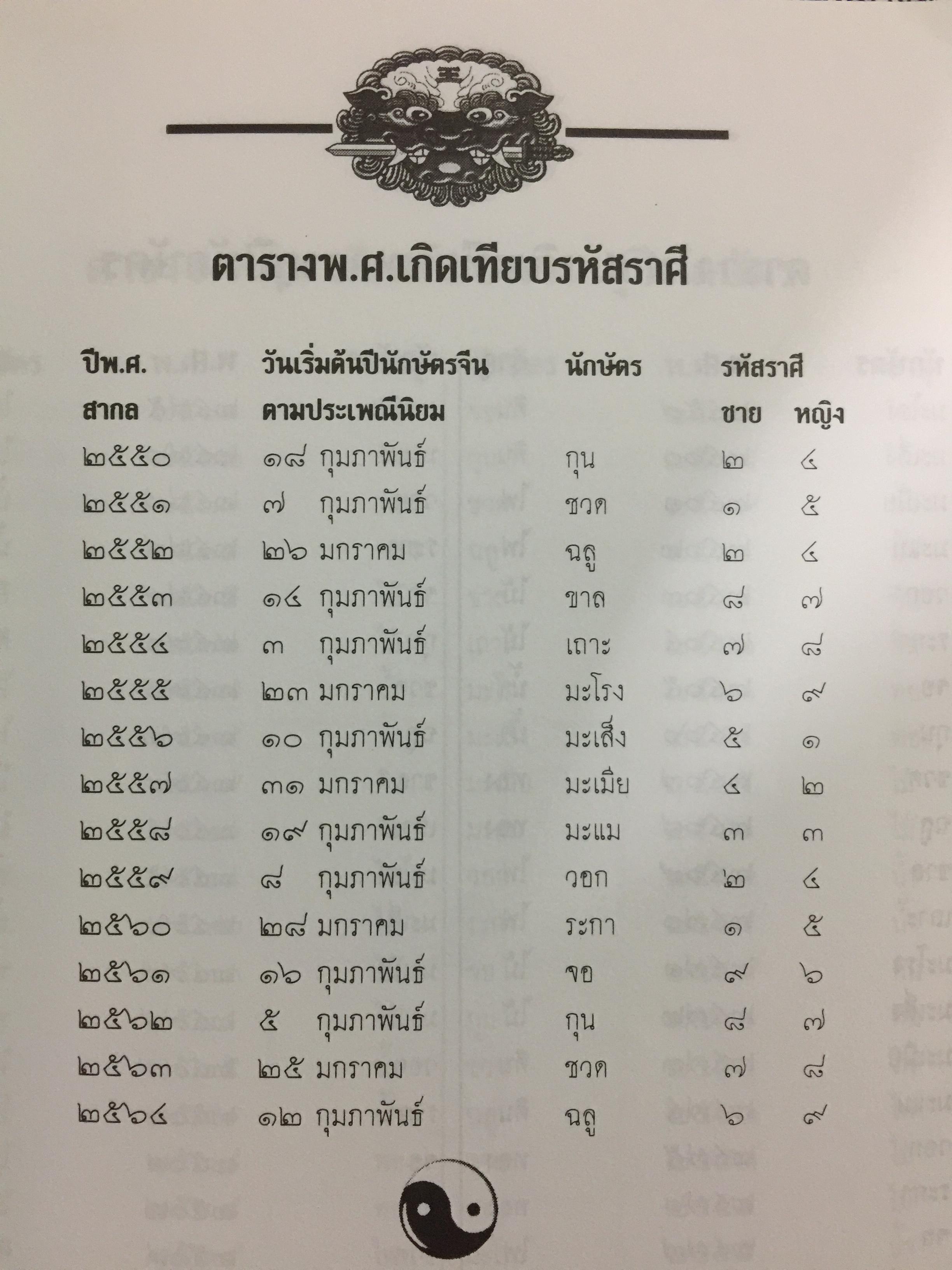ฮวงจุ้ย โต๊ะเงินล้าน. ทิศและองศามงคล นั่งถูกโฉลกโชคลาภเงินทองมหาศาล เดล็ดลับการจัดโต๊ะและเปิดประตูห้องทำงาน สำหรับผู้บริหาร-เจ้าของกิจการ เพื่อความมั่งมีศรีสุขตลอดกาล โดย อาจารย์รัชชานนท์ เพลินธรรมสุข 0 กก.