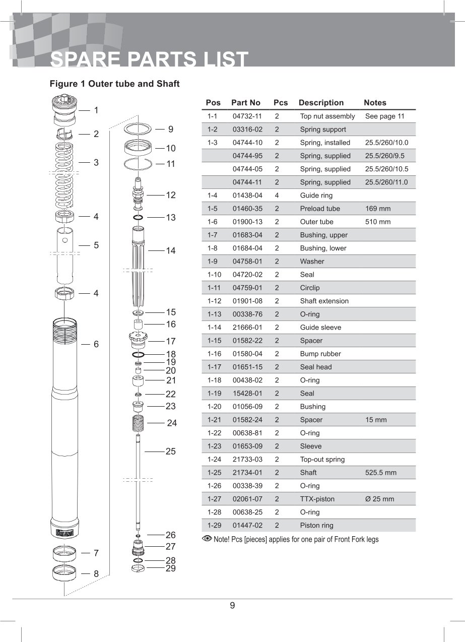 โช้คหน้า OHLINS FGR300 FOR Universal FGR 300 Superbike 750mm All