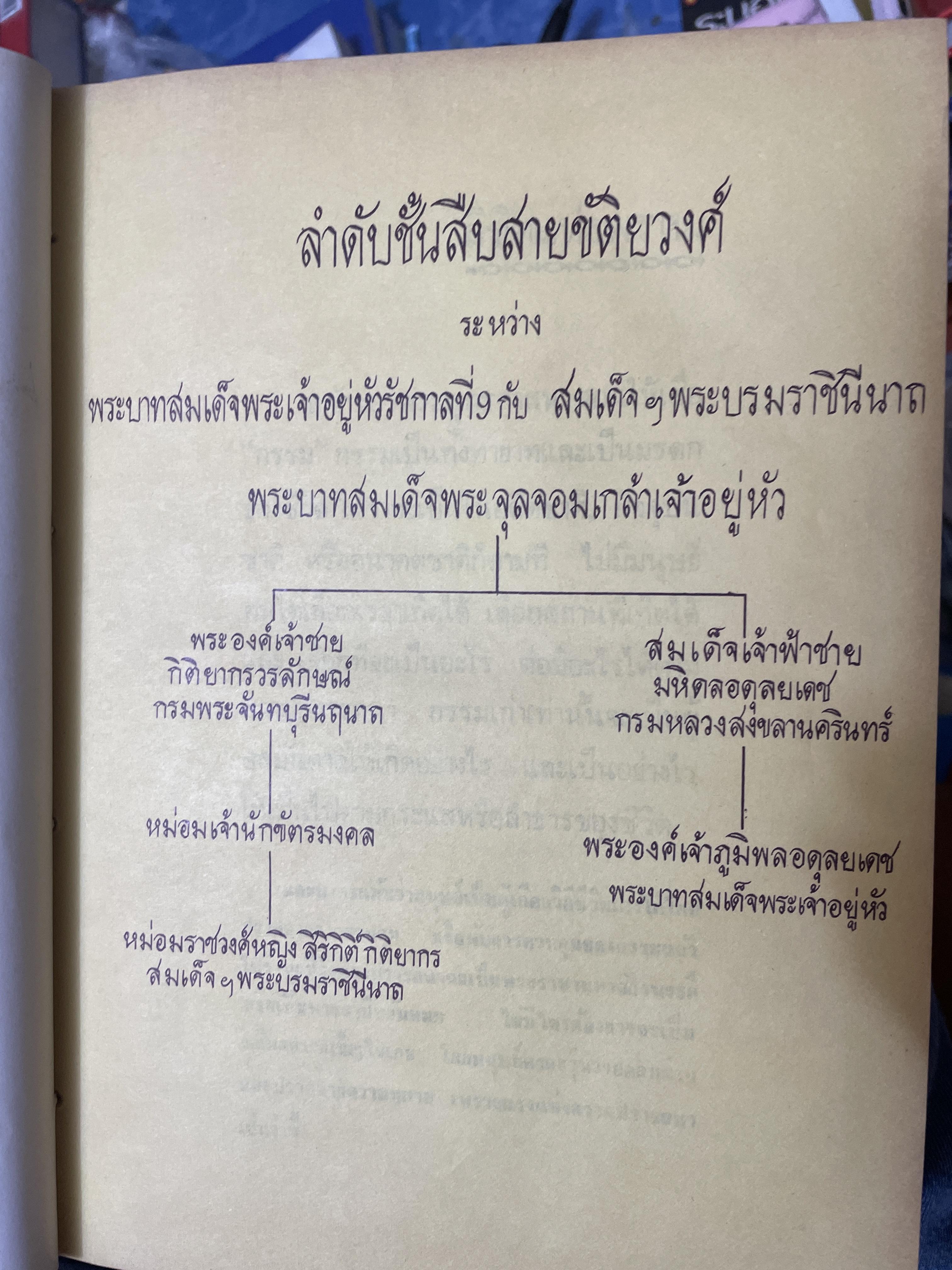 สมเด็จ ฯ ประมวลพระราชประาัติ พระราชกรณียกิจ ฯลฯ ของสมเด็จพระนางเจ้า ฯ พระบรมราชินีนาถ โดย ประยุทธ สิทธิพันธ์ 8,500 กรัม
