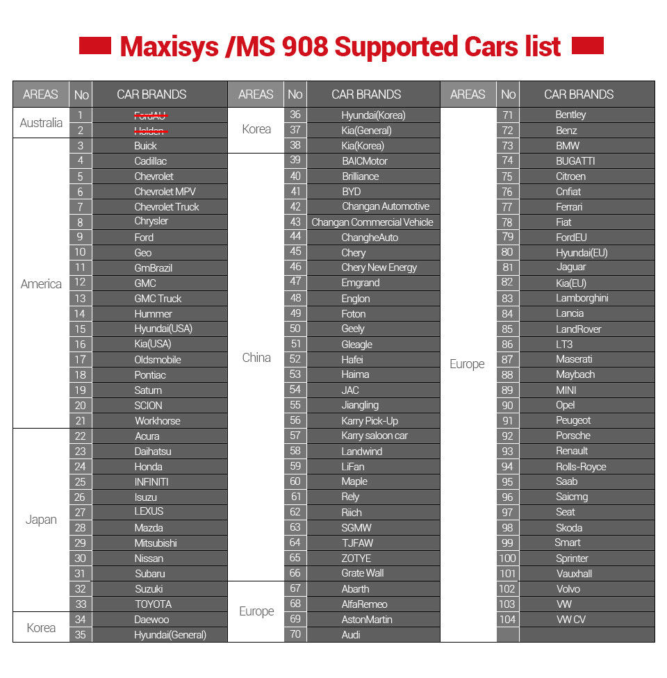 AUTEL MaxiSys MS908