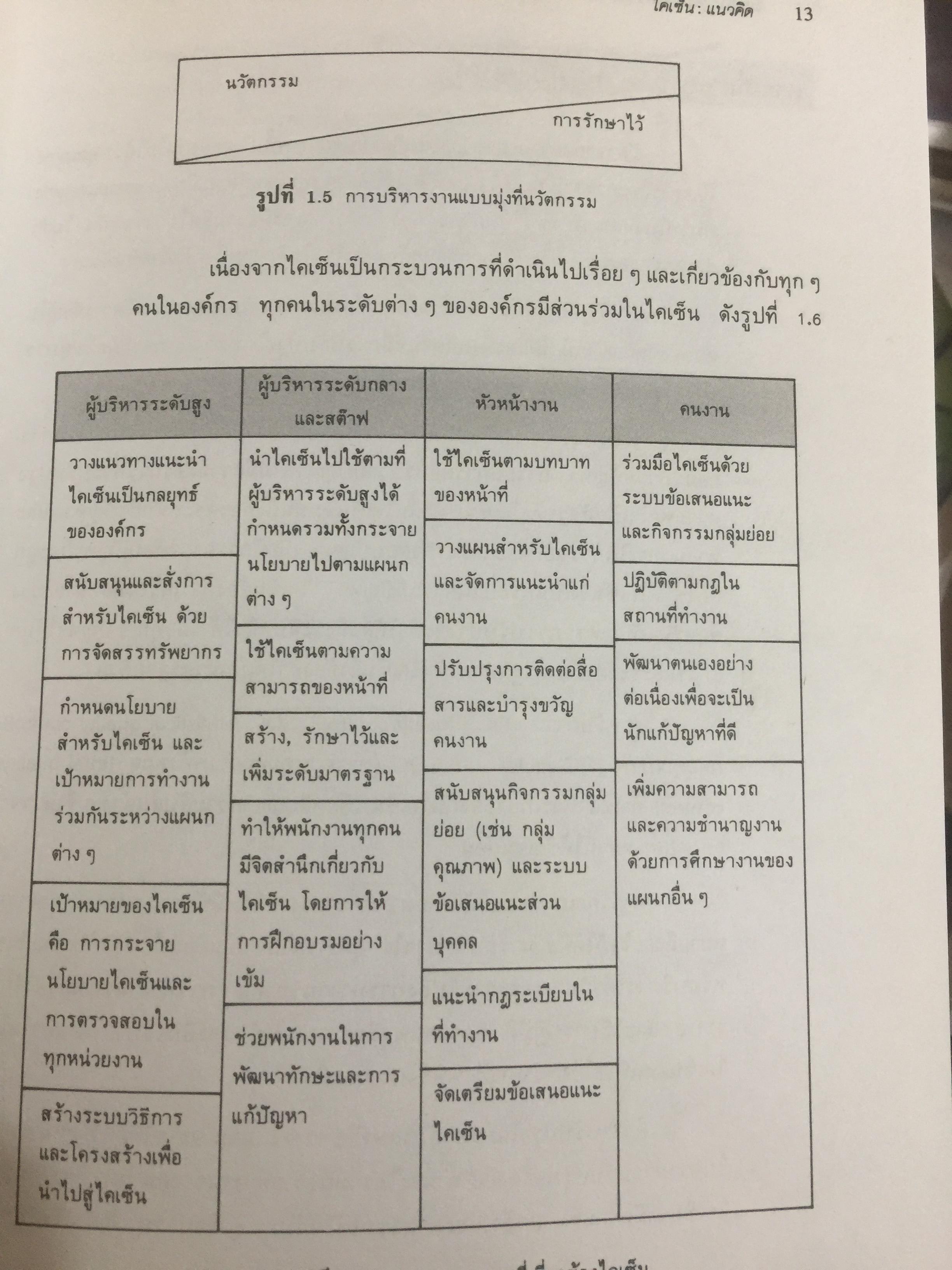 ไคเซ็น. กุญแจสู่ความสำเร็จแบบญี่ปุ่น เครื่องมือสำคัญเพื่อประสบชัยในด้านการบริหาร การผลิต และการตลาด 0 กก.