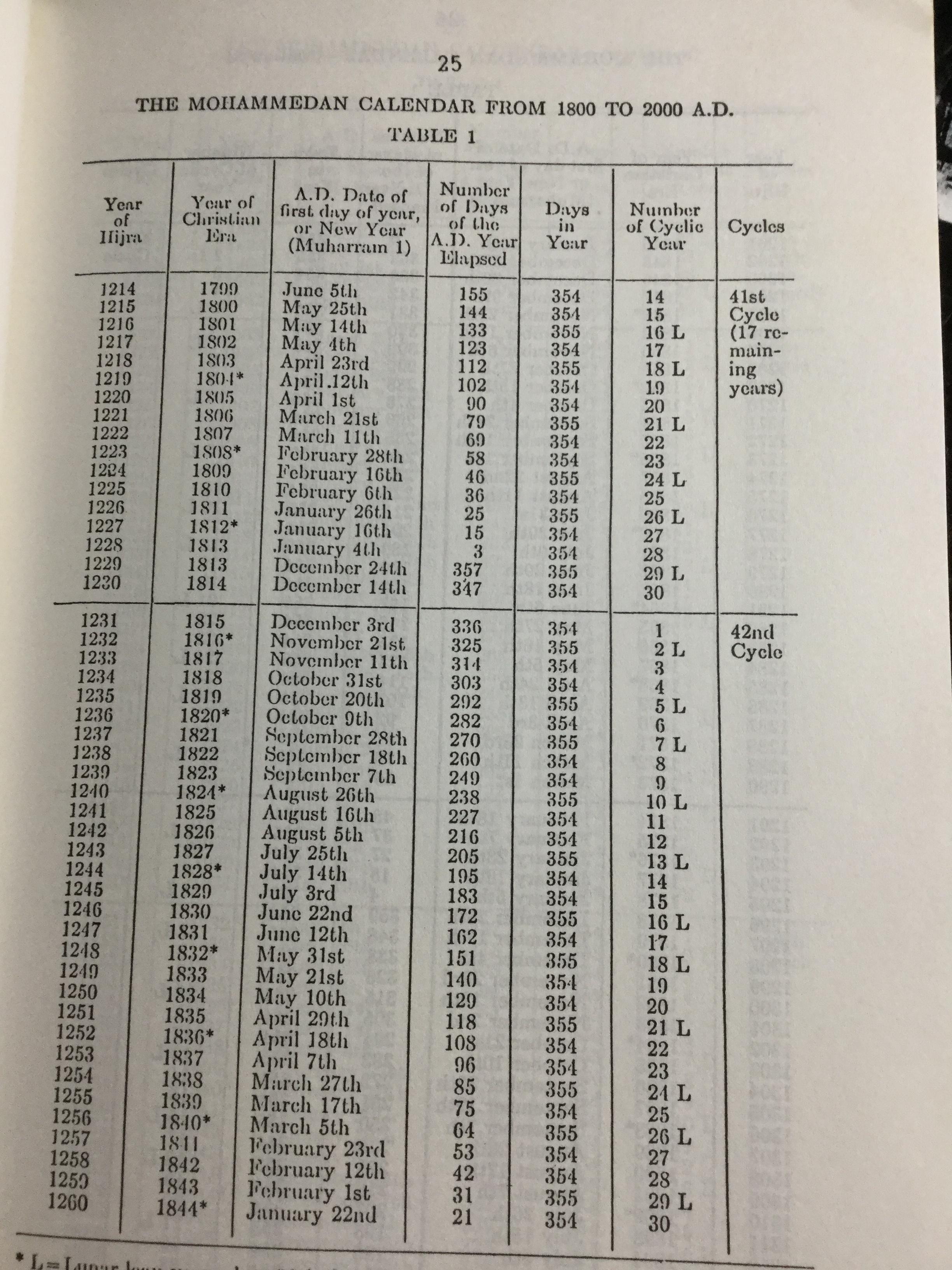 ปฎิทิน 3 ภาษา ไทย-สากล-จีน ตั้งแต่ พ.ศ.2446-2574 เป็นปฎิทินผูกดวงจีน เสริมปรับดวงชะตา โดย อาจารย์ ชัยเมษฐ์ เชี่ยวเวช 3 กก.