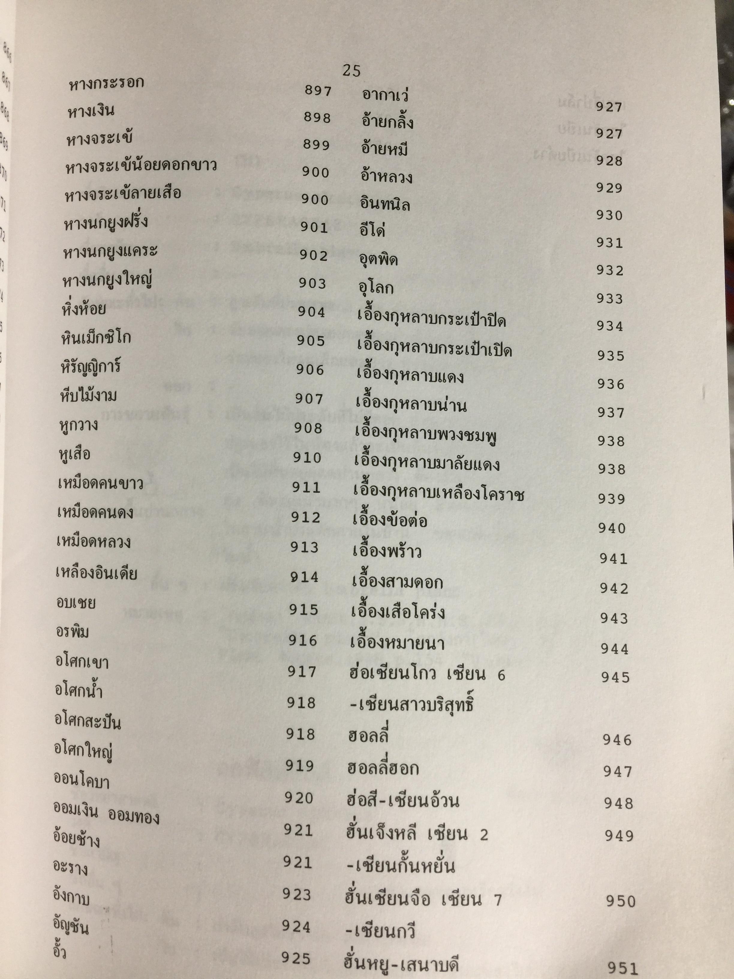 พจนานุกรม ไม้ดอกไม้ประดับ ในเมืองไทย ผู้เขียน ดร.วิทย์ เที่ยงบูรณธรรม 2 กก.