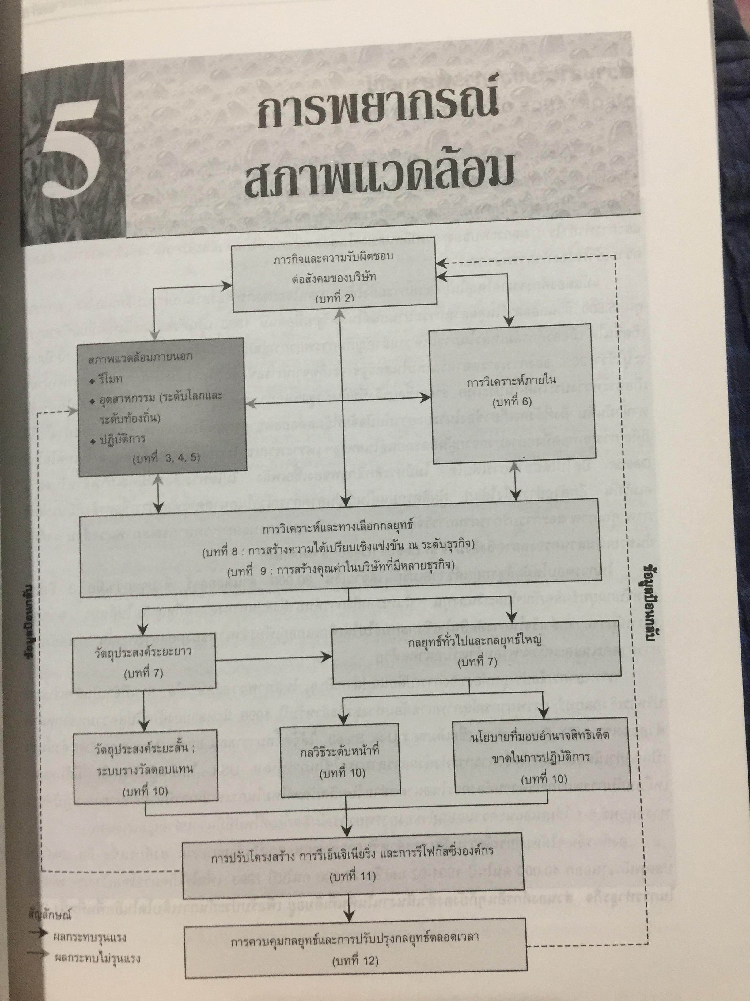 การจัดการเชิงกลยุทธ์. STRATEGIC MANAGEMENT. ผู้เขียน PEARCE. และ. ROBINSON แปลและเรียบเรียงโดย สาโรจน์ โอพิทักษ์ชีวิน 3 กก.
