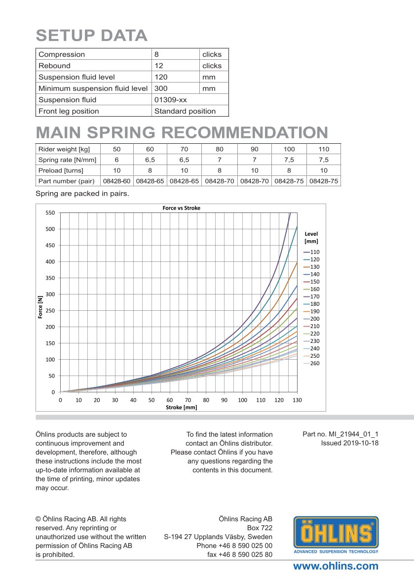 สปริงโช้คหน้า Ohlins 21944-01 For Yamaha R3 2019-2024