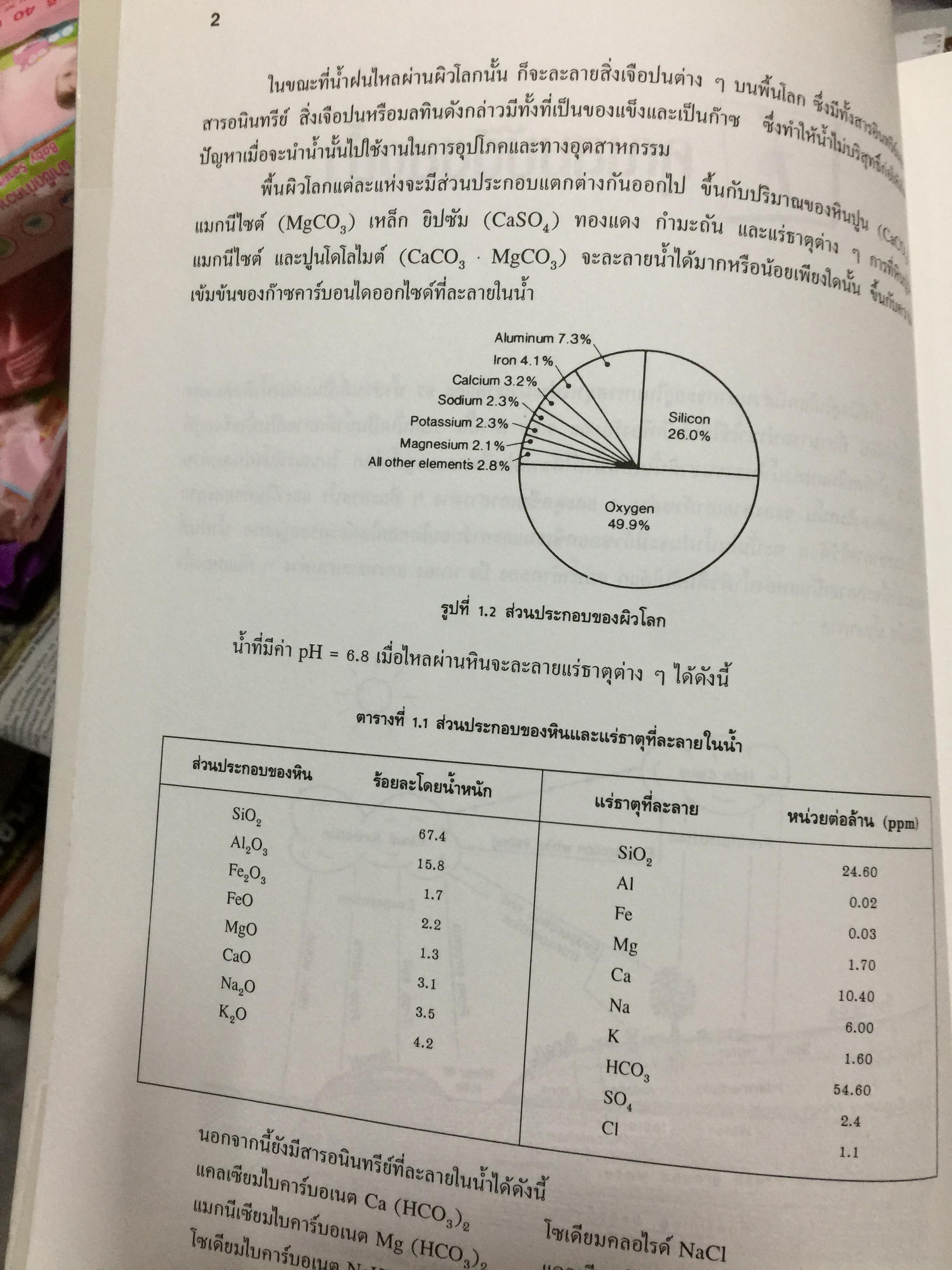 การปรับสภาพ น้ำ. สำหรับอุตสาหกรรม พิมพ์ครั้งที่ 5. ผู้เขียน ณรงค์ ยุทธเสถียร สำนักพิมพ์ สมาคมส่งเสริมเทคโนโลยี (ไทย-ญี่ปุ่น) 0 กก.