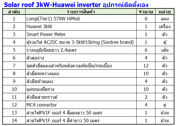 ชุดอุปกรณ์โซล่าเซลล์สำหรับติดตั้งเอง- Huawei inverter