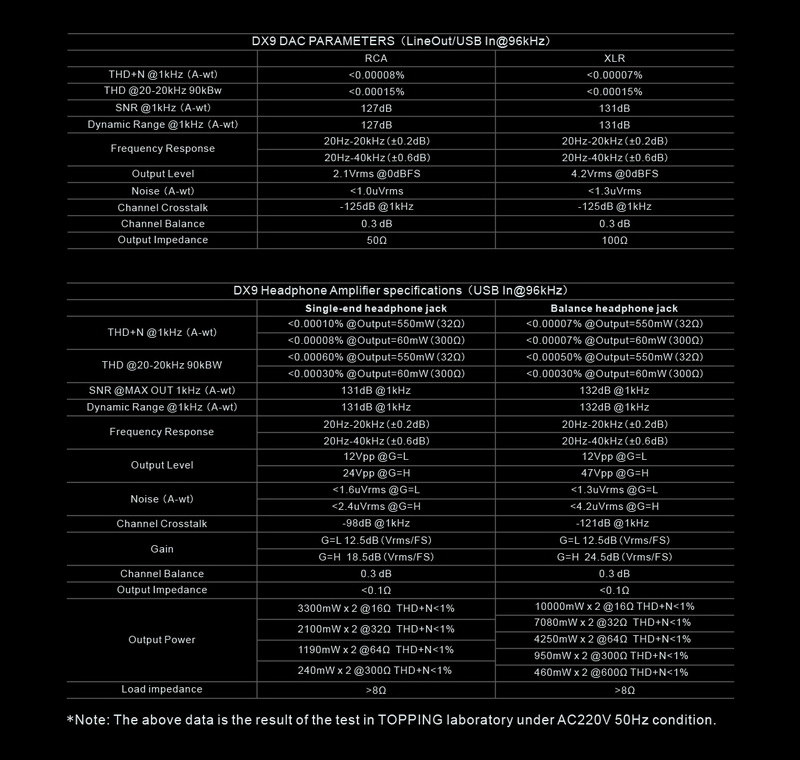 Topping DX9 DAC/AMP รุ่นพิเศษครบรอบ 15ปี รองรับ LDAC, Dual Hi-Res ประกันศูนย์ไทย