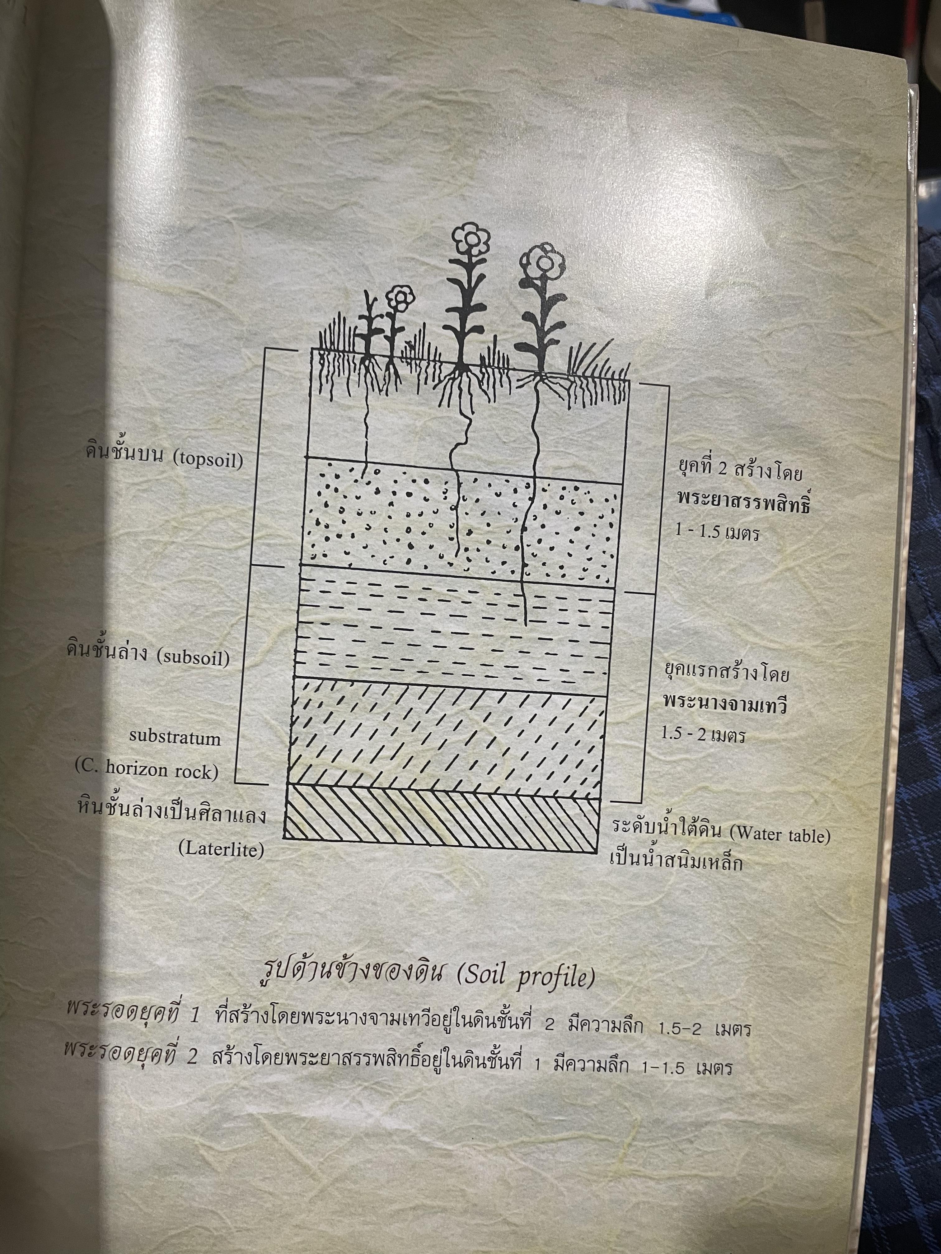 ปทานุกรมพระเครื่อง ชุด เบญจภาคี Benjapakee เป็นหนังสือพระเครื่องที่มีเนื้อหาสาระทางวิชาการ เหมาะสำหรับนักวิจัยและค้นคว้า โดย ศาสตราจารย์ อรรคเดช กฤษณะดิลก 350 กรัม