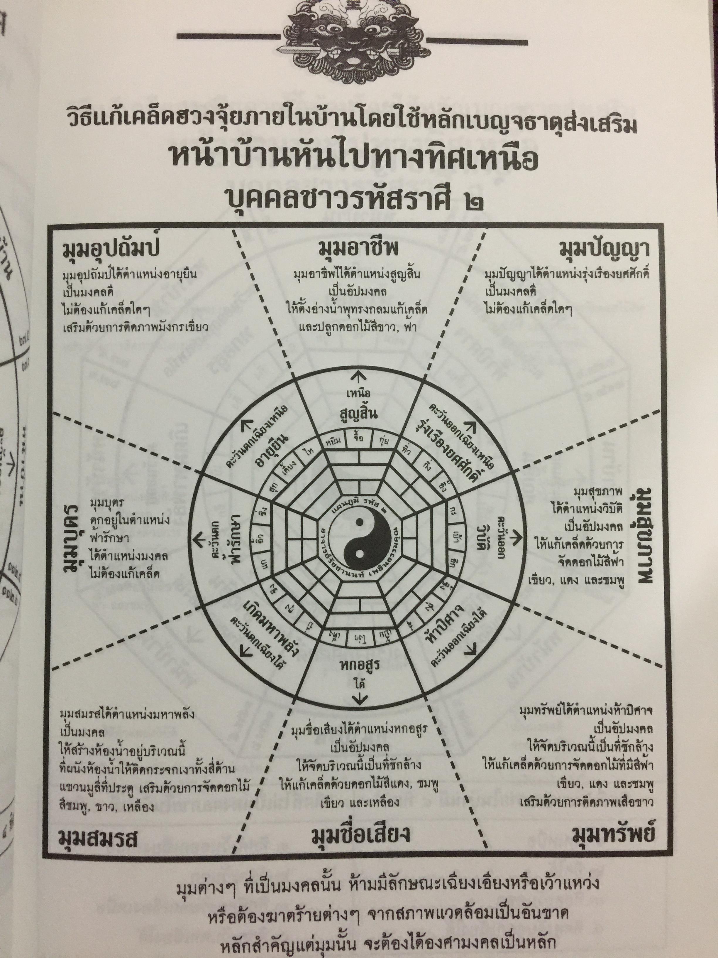ฮวงจุ้ย โต๊ะเงินล้าน. ทิศและองศามงคล นั่งถูกโฉลกโชคลาภเงินทองมหาศาล เดล็ดลับการจัดโต๊ะและเปิดประตูห้องทำงาน สำหรับผู้บริหาร-เจ้าของกิจการ เพื่อความมั่งมีศรีสุขตลอดกาล โดย อาจารย์รัชชานนท์ เพลินธรรมสุข 0 กก.