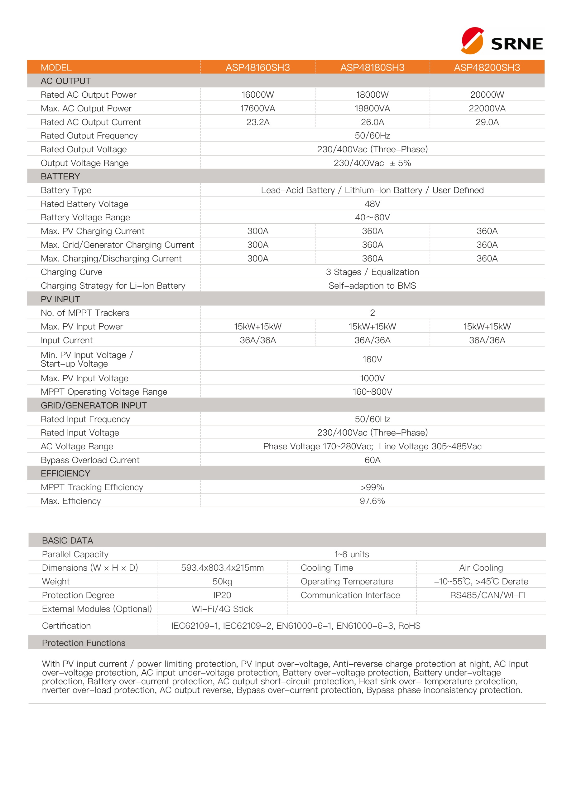 SRNE Hybrid inverter 20kW3phase ไฮบริดออฟกริด ระบบแบต48V(ทำงานแบบไม่ต่อแบตได้) ขนานเครื่องได้