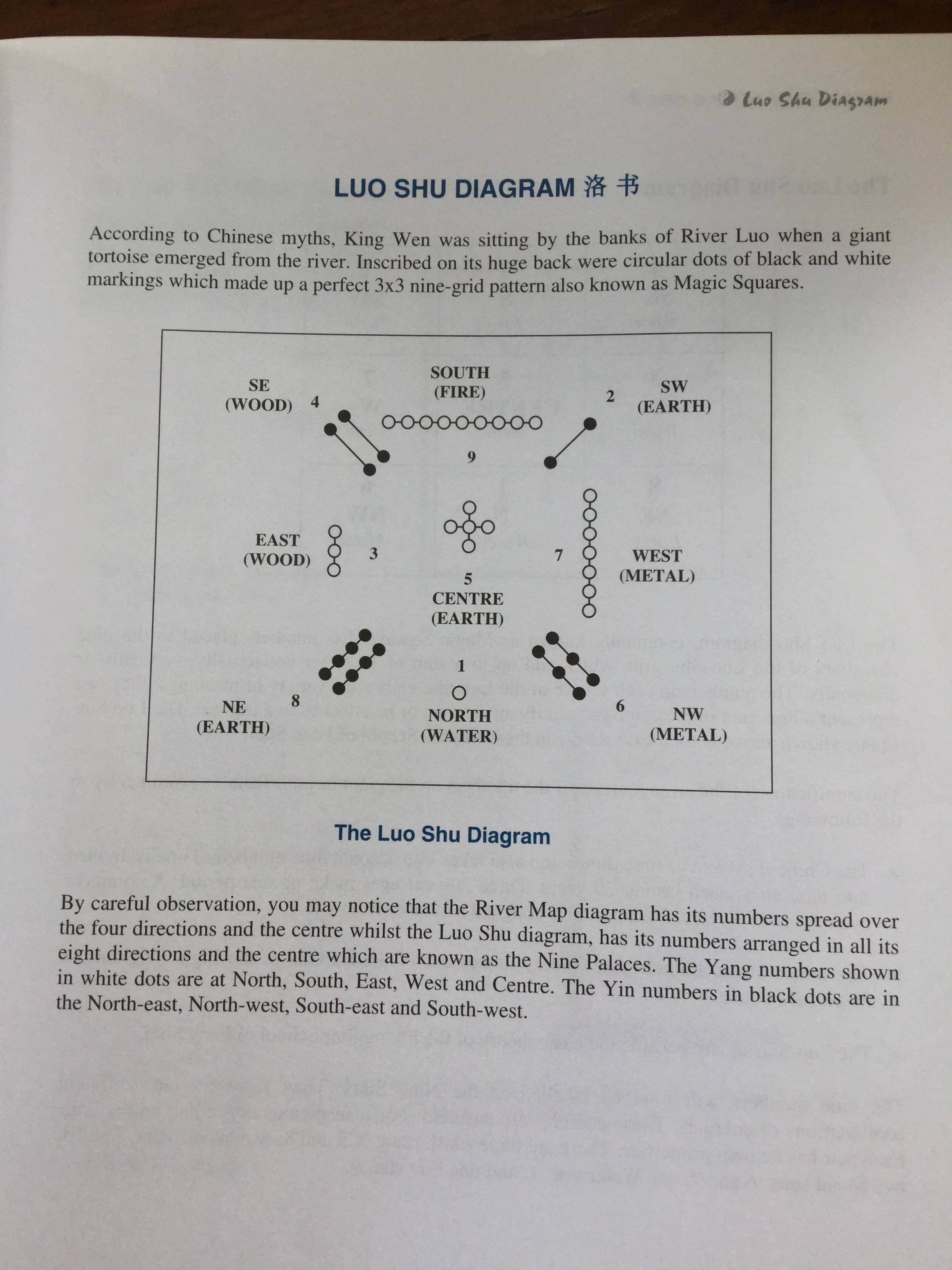 basic science of Feng Shui. A Handbook for Practitioners. ผู้เขียน Vincent Koh 0 กก.
