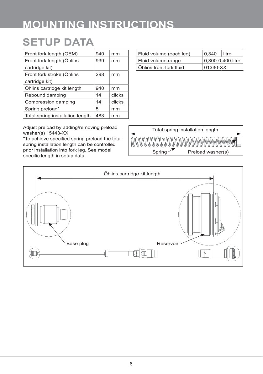 สปริงโช้คหน้า Ohlins FCX1304 For Husqvarna FE 501 2024