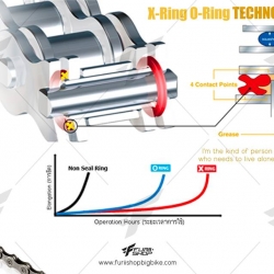 O-Ring/ X-Ring คืออะไร❓ ใช้แบบไหนถึงจะโอ 👌