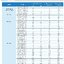 อินเวอเตอร์ปั้ม INVT solar pumping inverter(GD100 series) ขนาด 11kW - 37kW