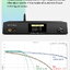 SMSL DL300 DAC/AMP ตั้งโต๊ะ รองรับ MQA, Dual Hi-Res ประกันศูนย์ไทย