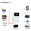 SRNE Hybrid off grid inverter 5kW รุ่นขนานเครื่องได้, รุ่นรับไฟแผง 500V, สตาร์ทมอเตอร์ได้ถึง 2แรงม้า